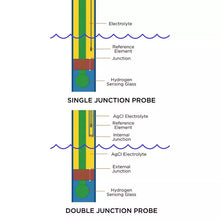 Double Junction ORP Probe